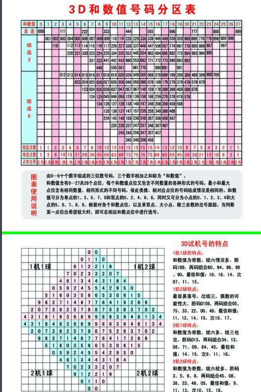 福彩3D今日开机号与试机号，揭秘背后的故事与玩法指南