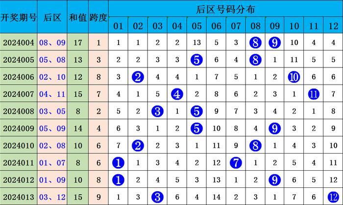 排列三十个跨度走势图，解锁彩票分析新视角