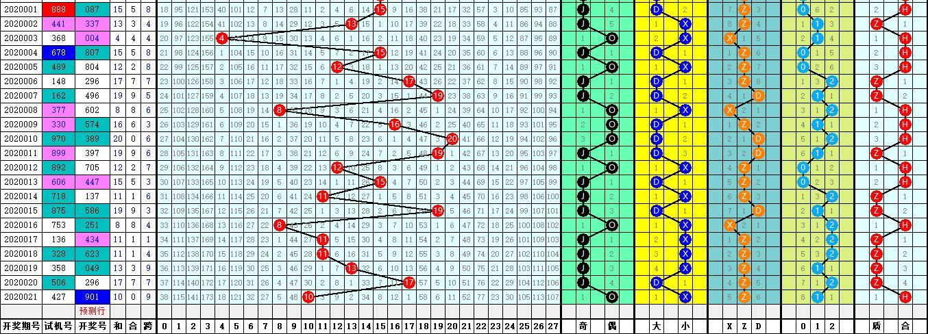 福彩3D和值走势图最新版，揭秘数字背后的奥秘