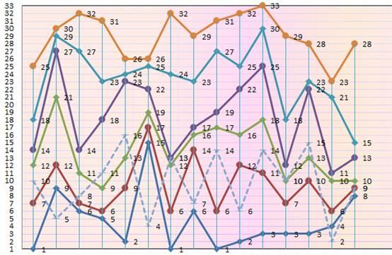 近50期双色球开奖结果深度分析，探寻数字背后的规律与趋势