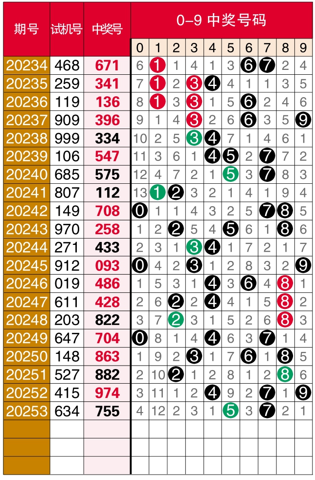 浙江12选5开奖结果今天，揭秘数字背后的幸运与期待