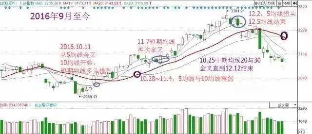 排列5走势图在新浪爱彩中的运用与策略分析