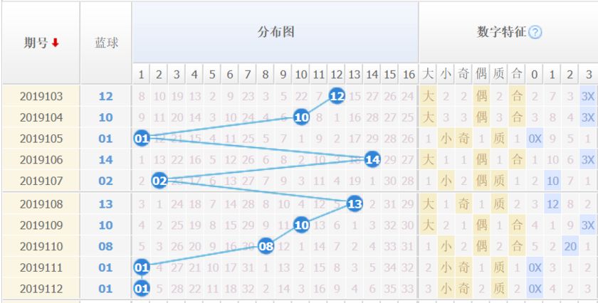 双色球走势图