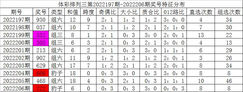 排三跨度走势图连线图，解锁数字彩票的奥秘