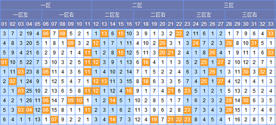 探索双色球最近50期综合走势图，揭秘数字背后的秘密