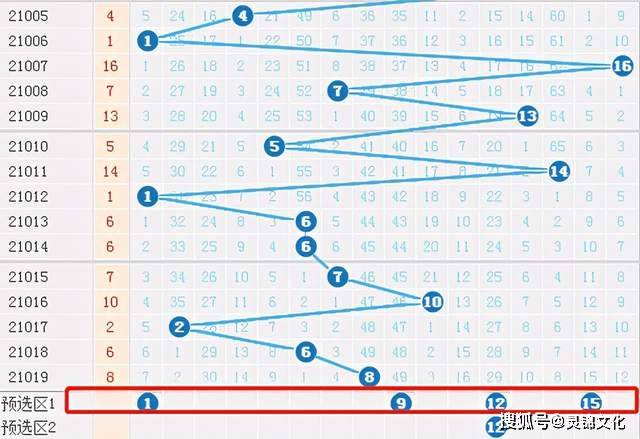 探索双色球蓝球近100期走势图，揭秘数字背后的秘密