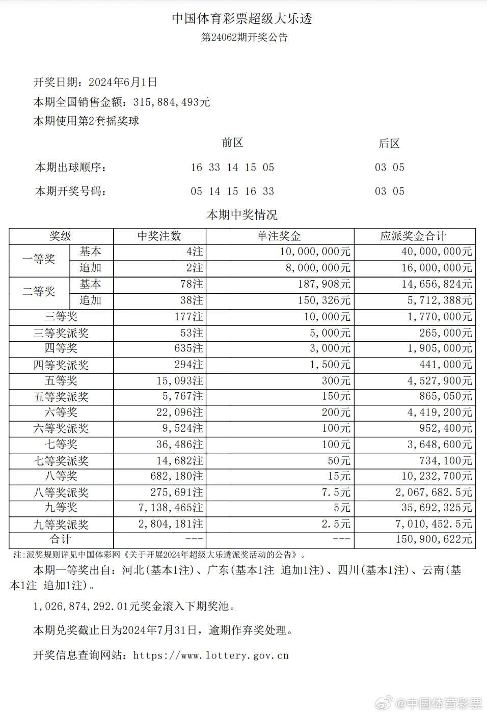 江苏体彩历史开奖查询，追溯过去，展望未来