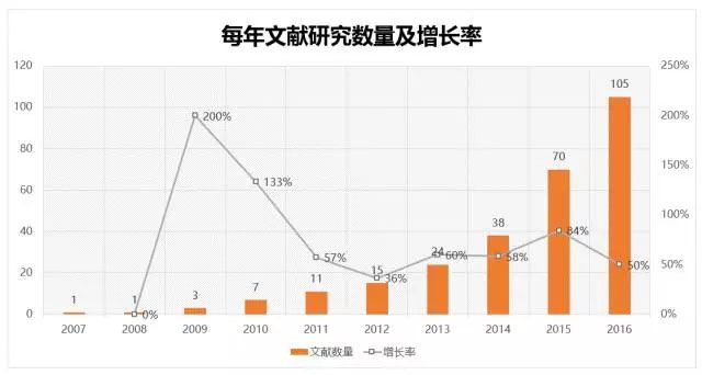 3D走势图专业版带连线综合版，深度解析与实战应用