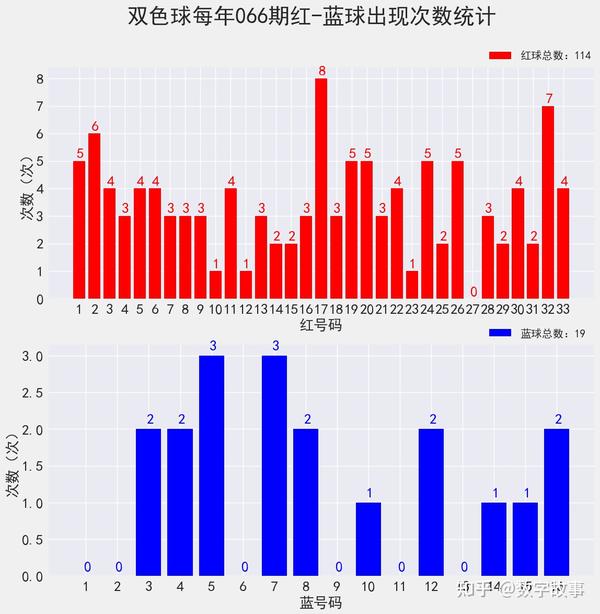 探索双色球近500期历史开奖走势，数据背后的奥秘