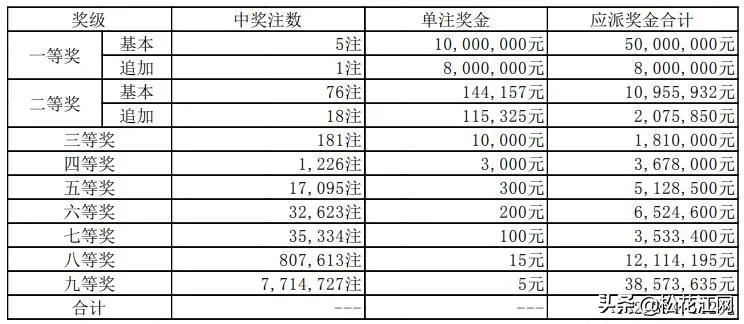 今天的排列五开奖结果直播，揭秘数字的奥秘与期待