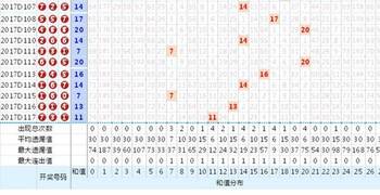 探索3D十个和值走势图，数字游戏中的奥秘与策略