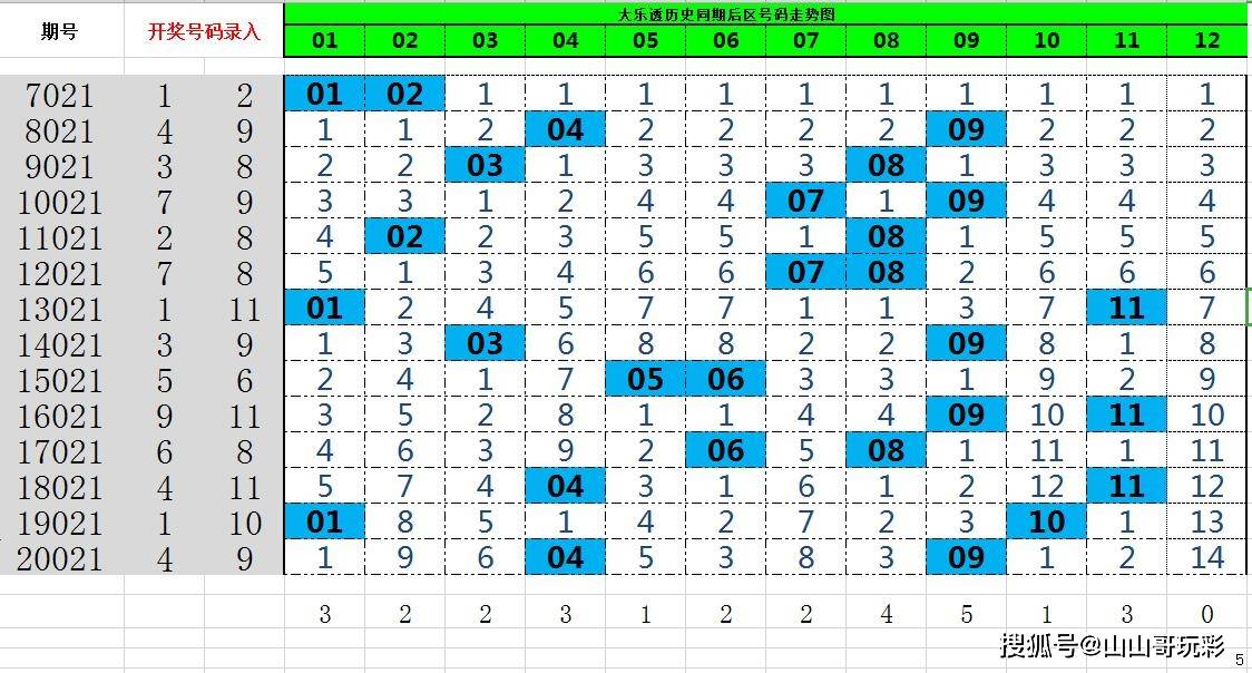 探索大乐透最新开奖结果走势图，解锁数字背后的秘密