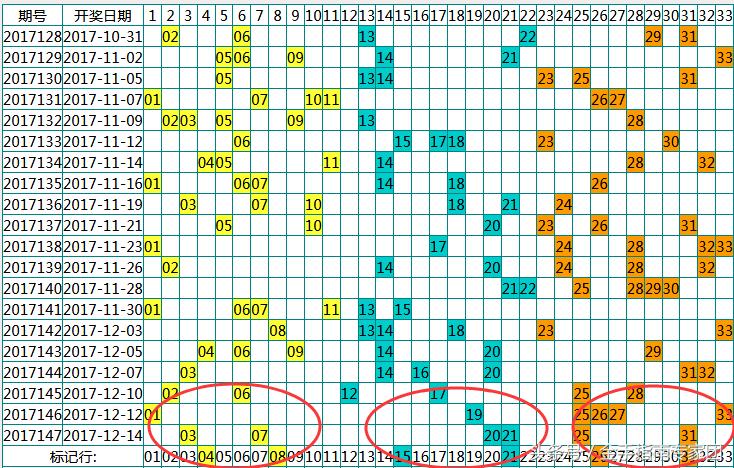 揭秘双色球147期开奖结果，幸运数字背后的奥秘与玩家心声