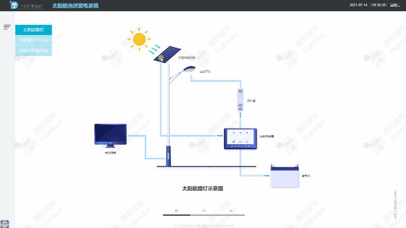 3D带坐标连线走势图标准版，数据可视化的新维度