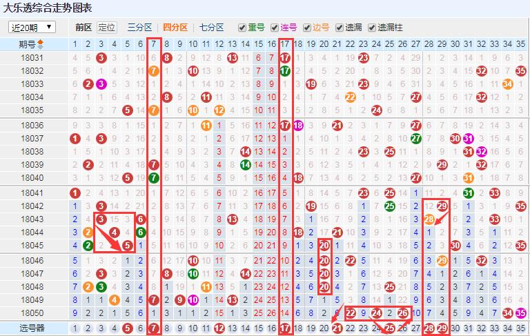 3D彩票走势图