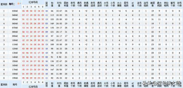 2024年双色球2024018期开奖号码揭晓，梦想与幸运的碰撞