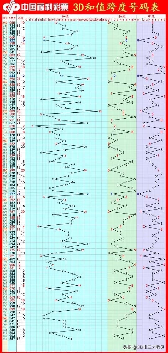 今日3D字谜汇总，解锁数字背后的智慧与乐趣