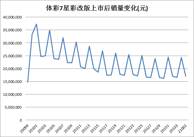 福建体彩31走势图，数字背后的智慧与乐趣