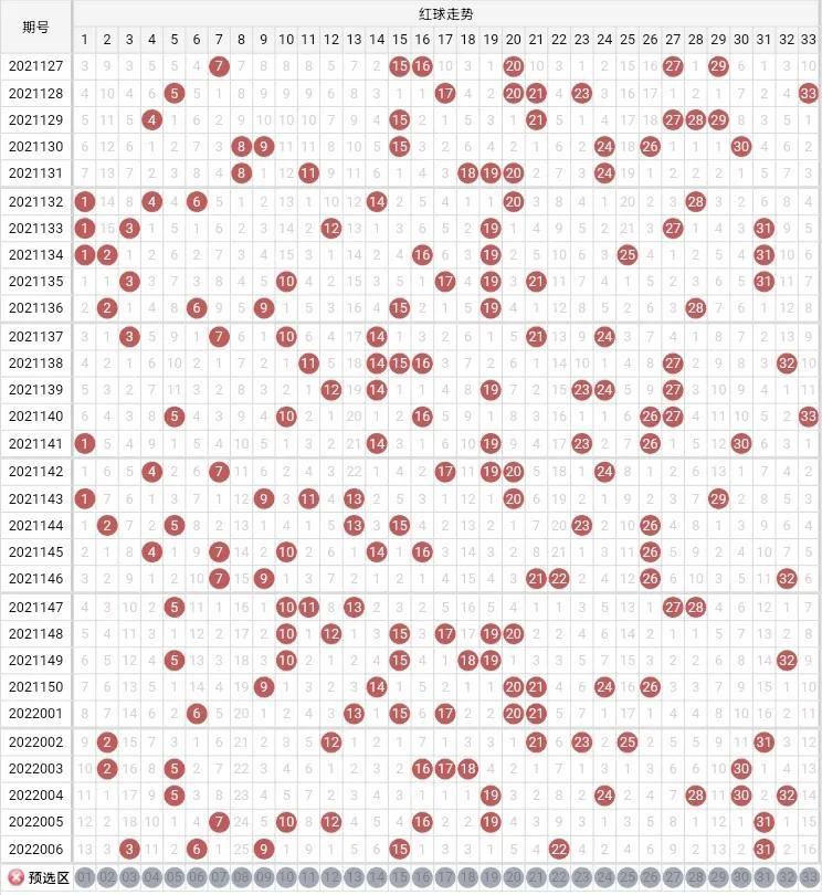 探索双色球100期开奖结果与走势图，揭秘数字背后的秘密