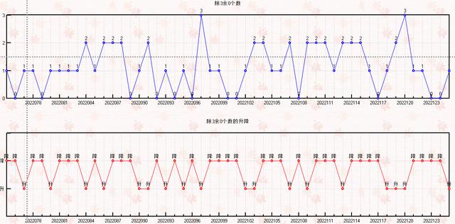 排列三，解读专业版位振幅走势图，洞悉数字奥秘