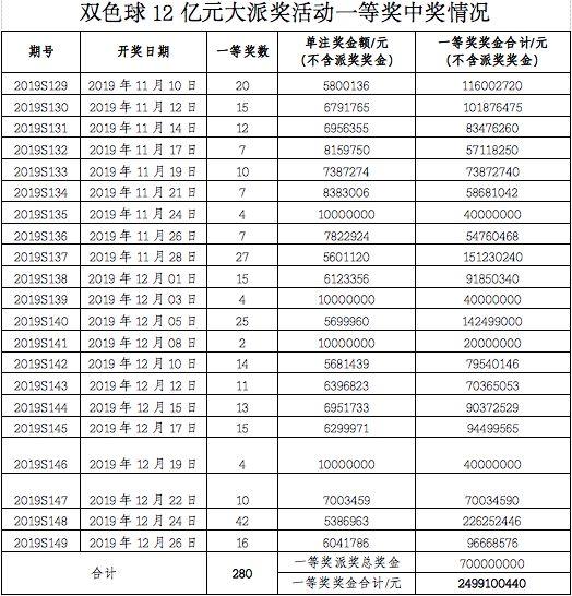 2018年双色球2007期，梦想与奇迹的交汇