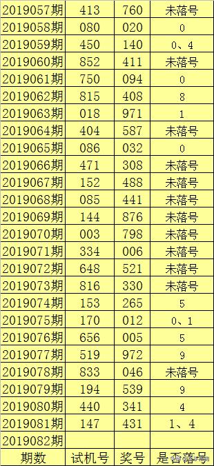 3D试机号，今天近100期的深度解析与趋势探讨