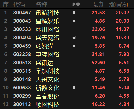 3D开机号与试机号，揭秘牛彩网背后的数字游戏