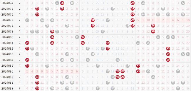 探索双色球走势，揭秘数字背后的奥秘