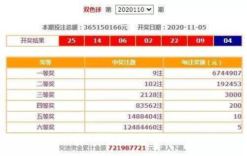 探秘中国福利彩票奖池金额，公益与梦想的交汇点