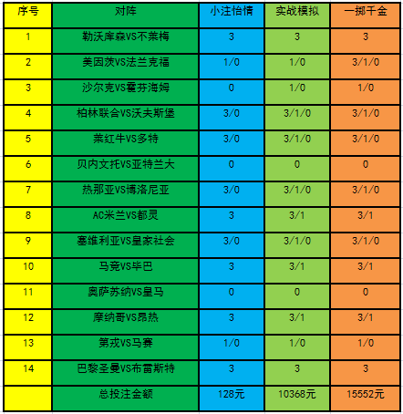 36选7，解锁彩票开奖走势图的奥秘与坐标的魅力