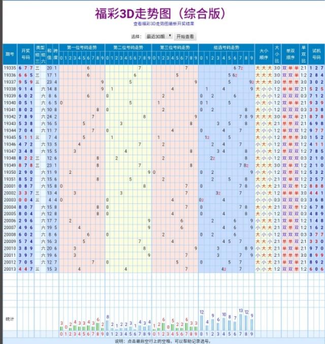 福彩3D近100期开奖结果深度解析