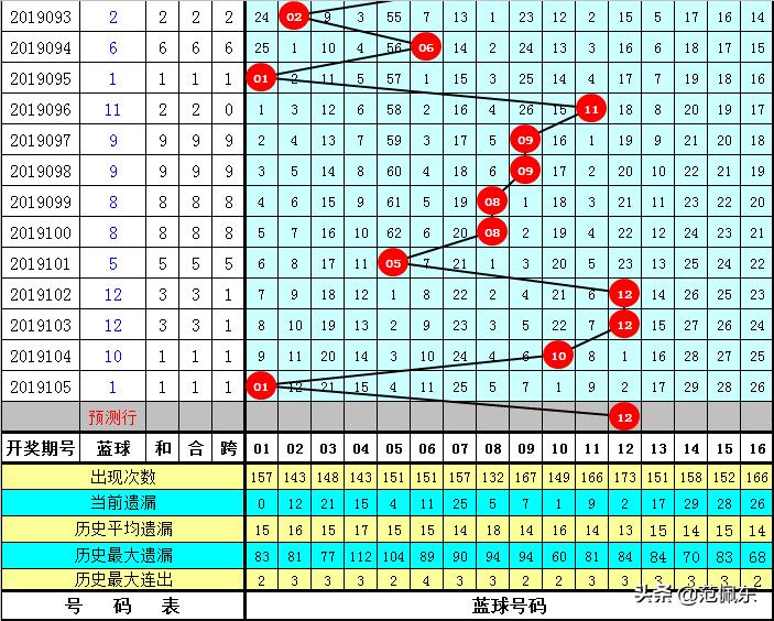 探秘双色球第62期开奖结果，幸运的数字与梦想的碰撞