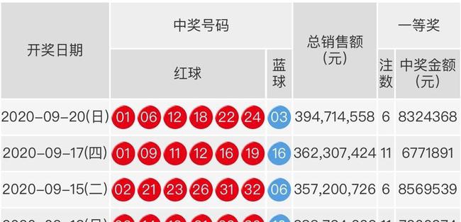 揭秘双色球开奖，6 2组合背后的奥秘与奖金计算