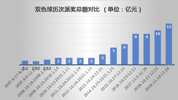 探索双色球走势，2元网新浪的深度解析