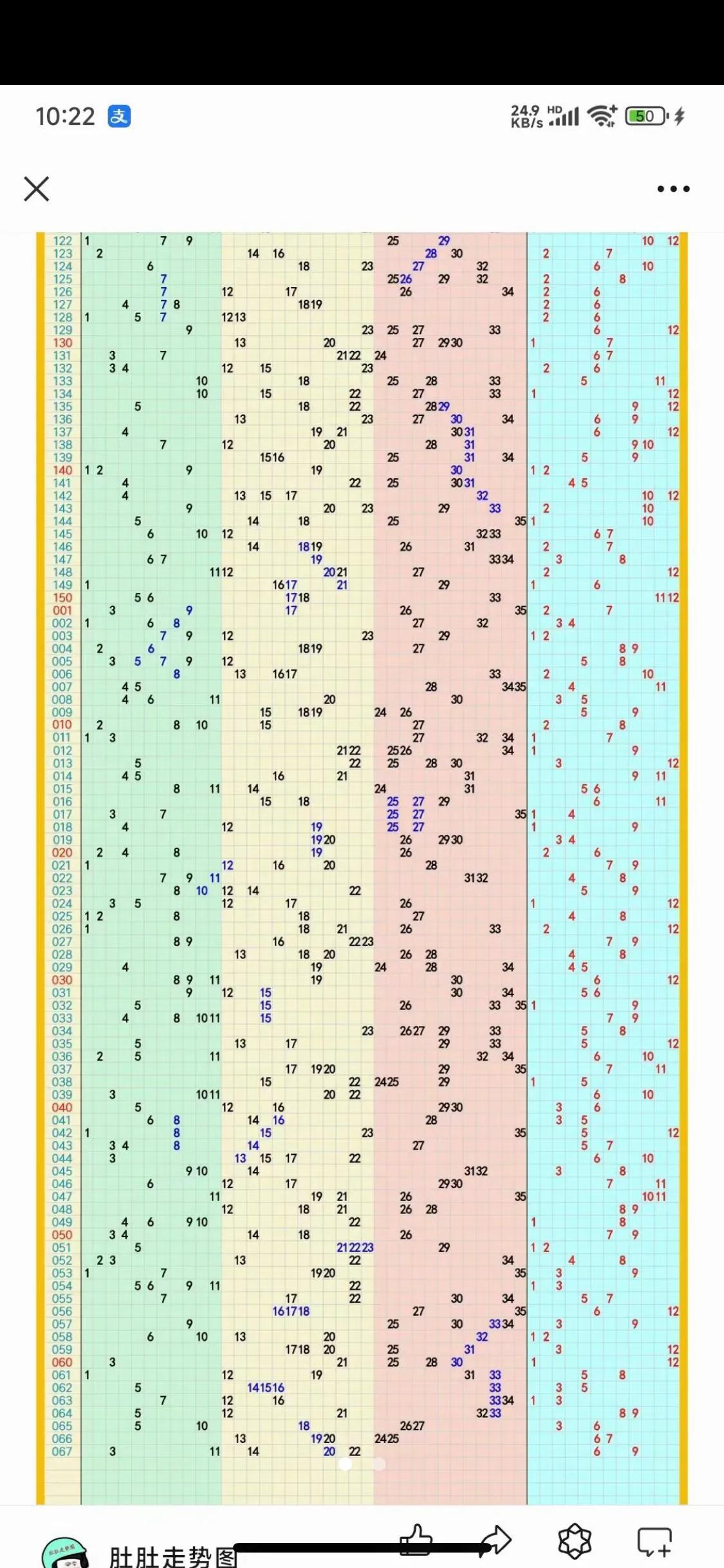 超级大乐透走势图2，揭秘数字背后的奥秘