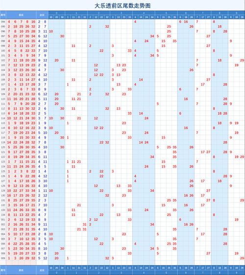 探索大乐透最近500期走势图，全图新浪视角下的数字游戏