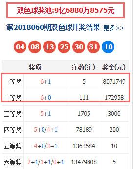 揭秘双色球10+1中5+0的奖金奥秘，中奖金额的详细解析