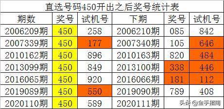 福彩3D历史开奖号码全览，揭秘数字背后的幸运轨迹