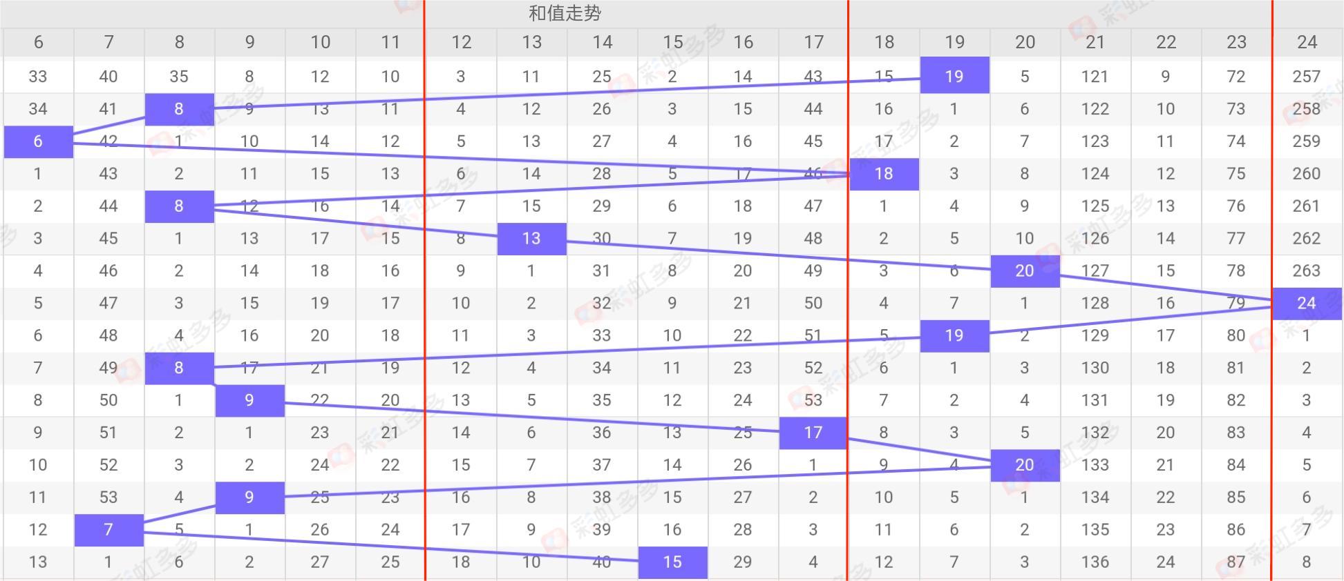 福彩3D近十期试机号列表，深度解析与趋势探讨