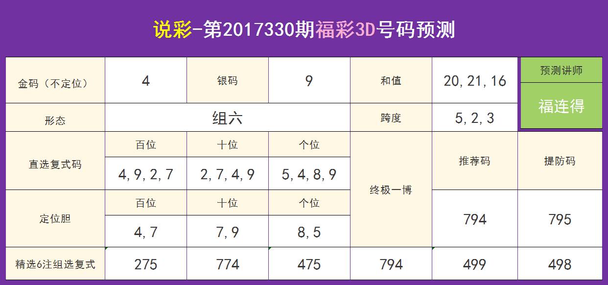 探索3D彩票的奥秘，揭秘3D试机号、金码号与杀码的神奇世界