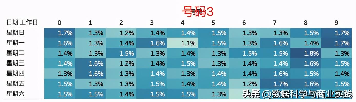 今日福彩3D试机号揭秘，探寻数字背后的奥秘