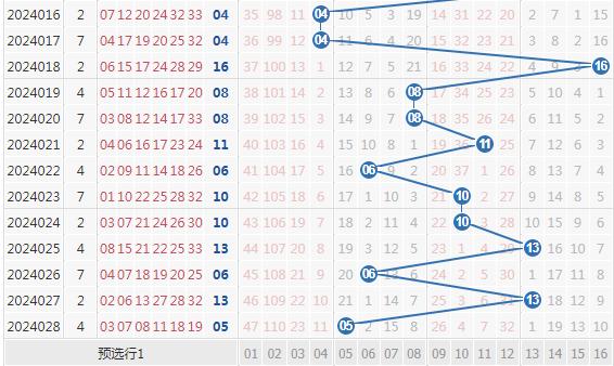 探索双色球蓝球分布走势图，揭秘数字背后的秘密