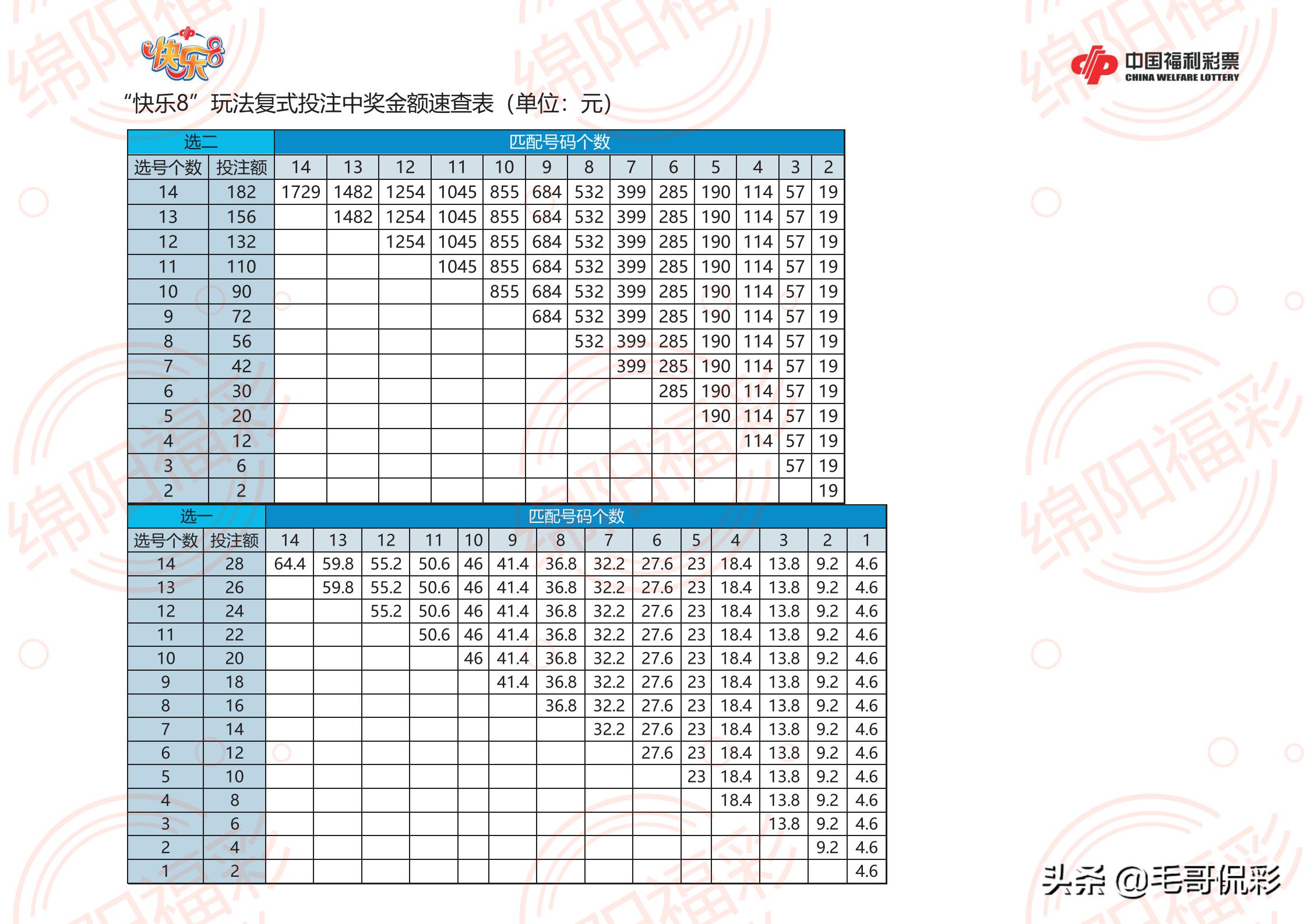 双色球胆拖计算器，复式投注的智慧选择与高效工具