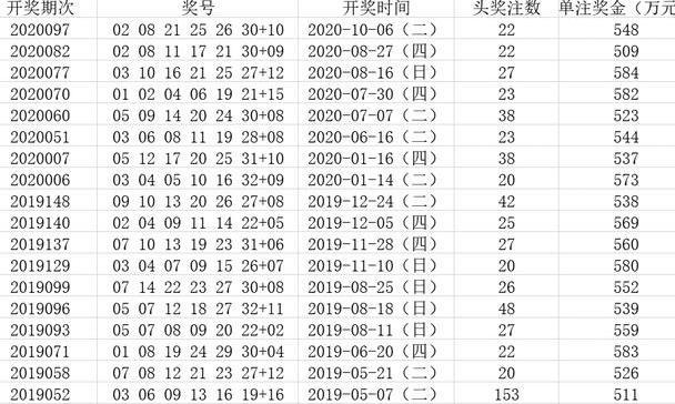 探索双色球2020年12月19日开奖号码的奇妙之旅