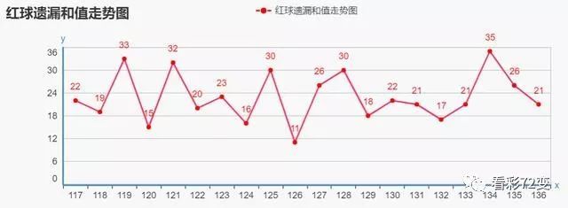 网易双色球走势图，数字背后的奥秘与理性投注