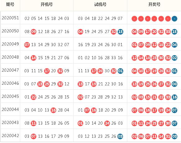 福彩双色球红蓝混合走势图表，揭秘数字背后的奥秘