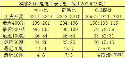 福彩3D和尾走势，揭秘数字背后的奥秘