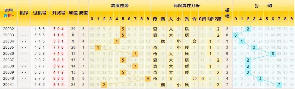 探索3D走势图带连线图表，100期深度分析