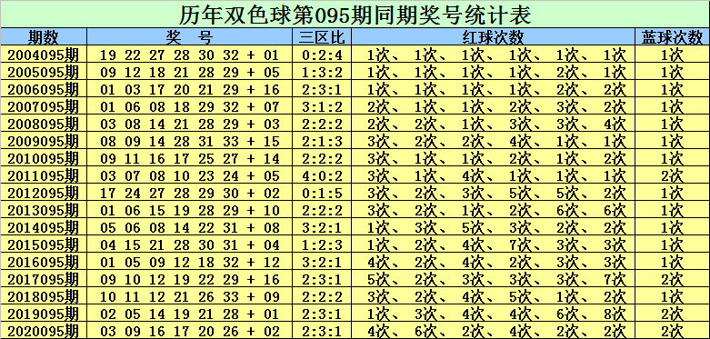 2021008期双色球开奖结果，幸运的数字与梦想的碰撞