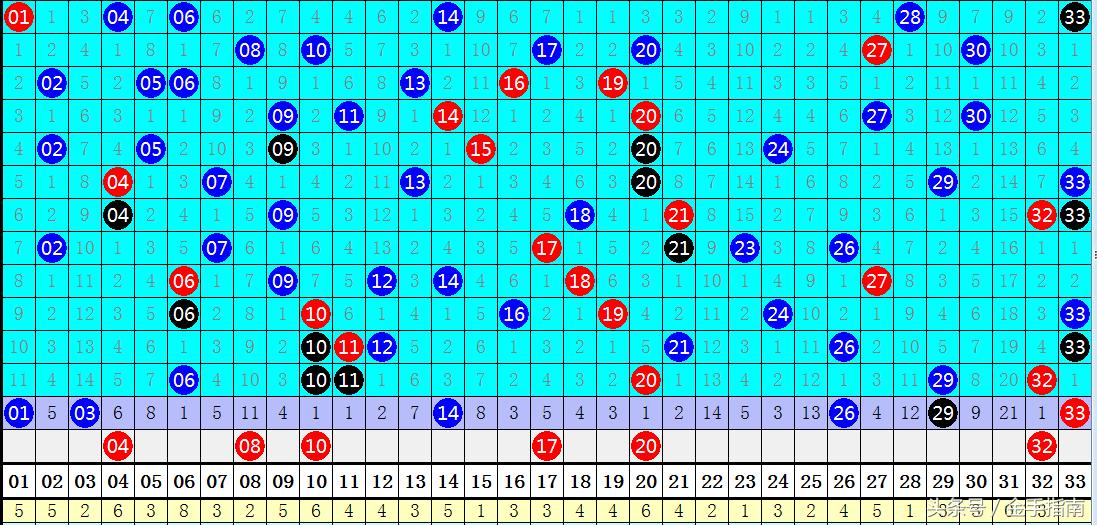 预测双色球第67期号码，理性与技巧的完美结合